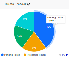 My Ticket Solutions