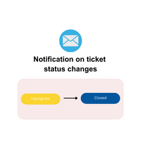 My Ticket Solutions
